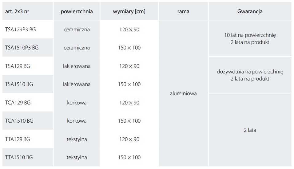 Tablica biała ceramiczna EcoRama 120x90 4 Tablica biała ceramiczna EcoRama 120x90 -