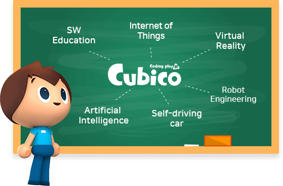 CUBICO - zestaw do nauki podstaw kodowania dla najmłodszych -