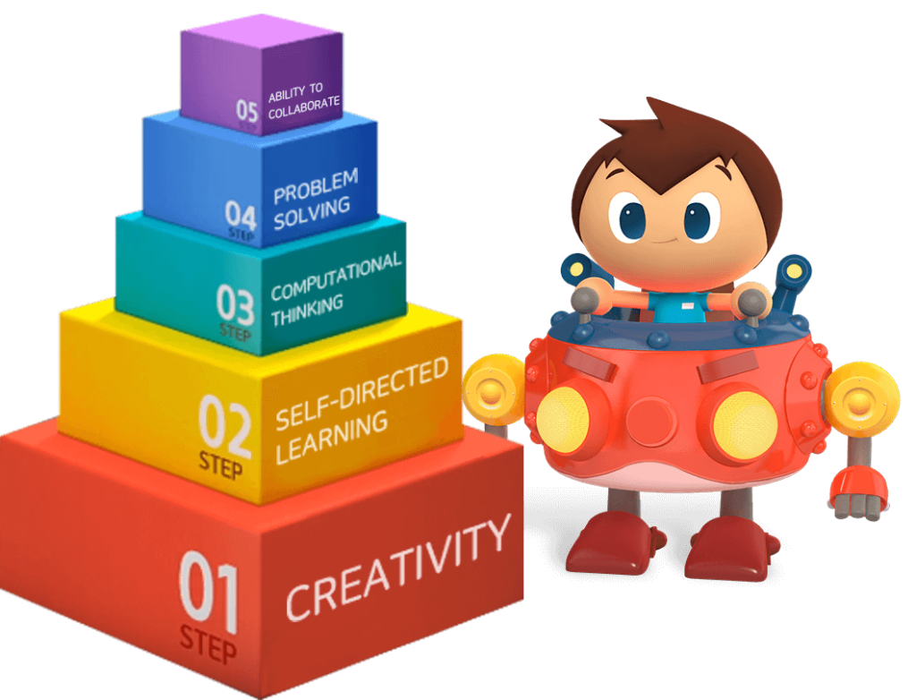 CUBICO - zestaw do nauki podstaw kodowania dla najmłodszych -