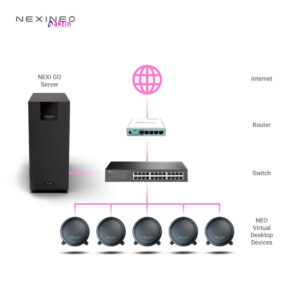 Pracownia Terminalowa AI z Serwerem Ultra Silence NEXINEO Performance -