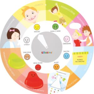 Zegar emocji - Gry edukacyjne