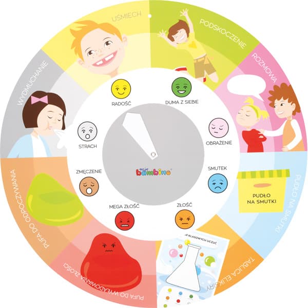 Zegar emocji 3 Zegar emocji -