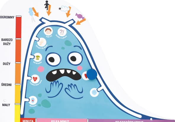 Lęk - plansza 3 Lęk - plansza -