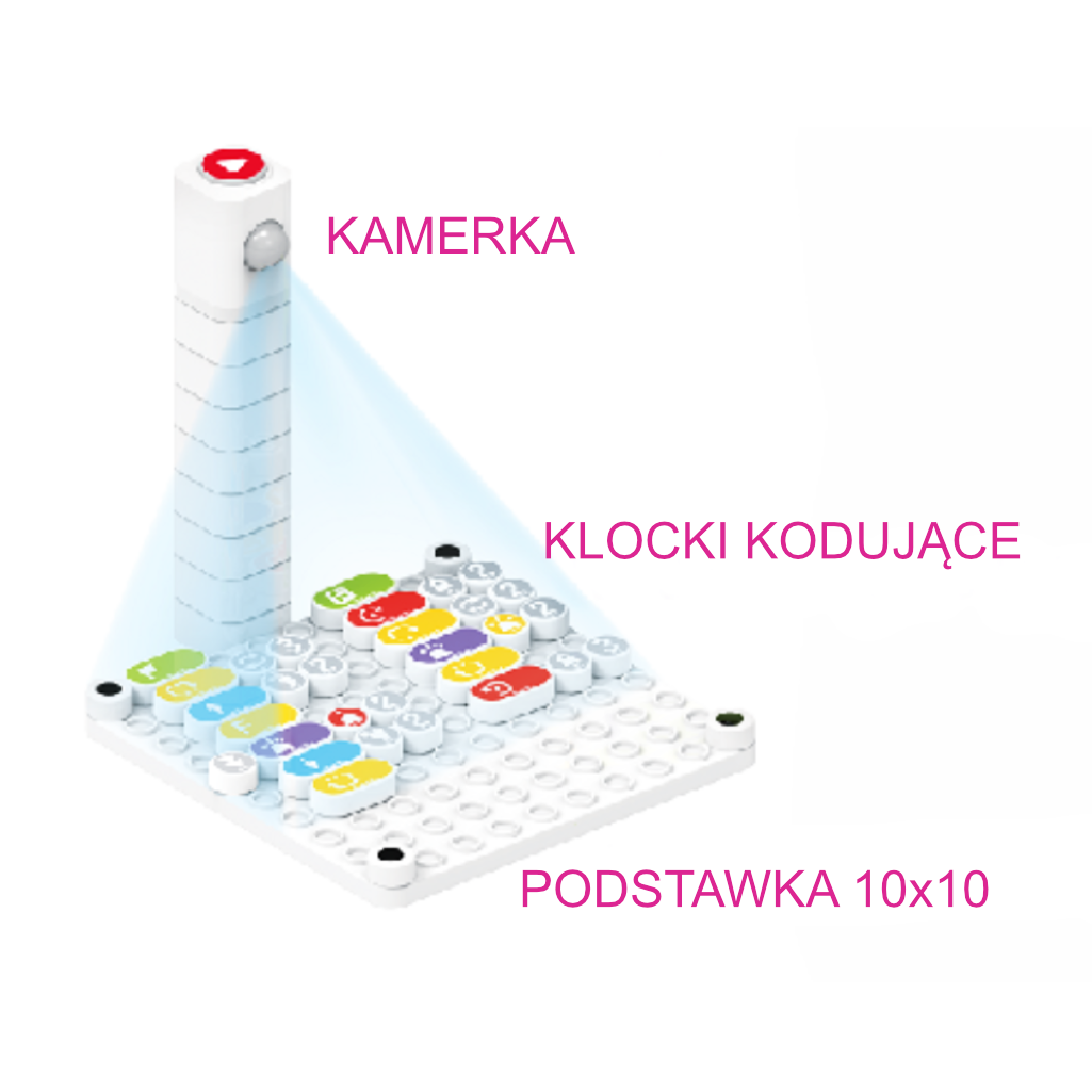 Zestaw 2 x Tablet Lenovo + 4 zestawy do nauki kodowania w przedszkolu Botzees -