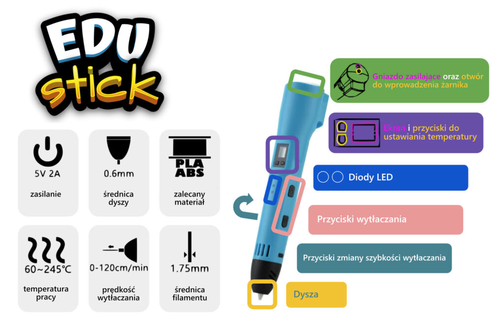 Pracownia ręcznego druku 3D i podstaw programowania -