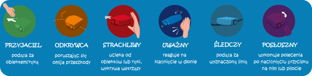 Zestaw szkolny z 6 robotami Thymio -