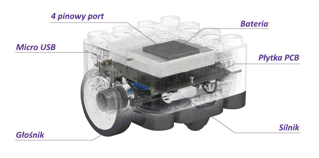 Zestaw 2 x Tablet Lenovo + 4 zestawy do nauki kodowania w przedszkolu Botzees -