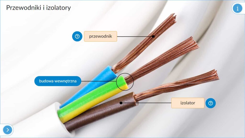 IPP: Interaktywne Plansze Przyrodnicze: Fizyka -