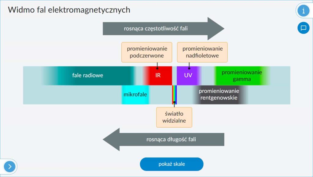 IPP: Interaktywne Plansze Przyrodnicze: Fizyka -