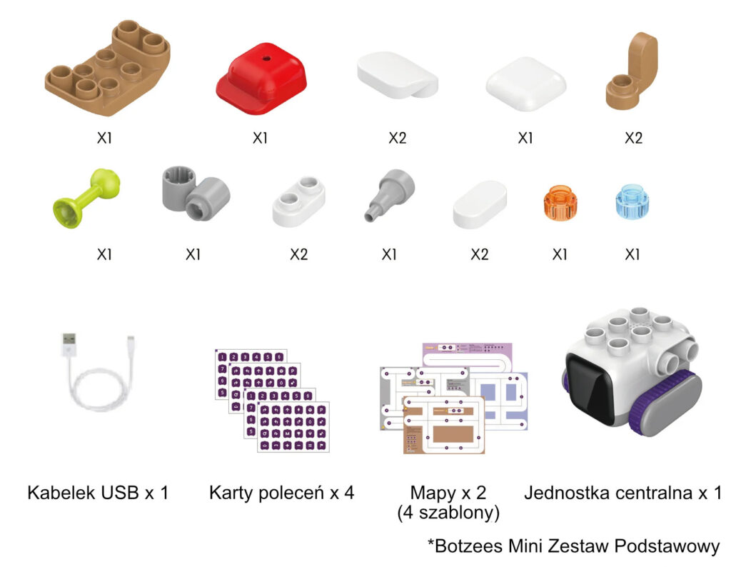 Elementy zestawu edukacyjnego Botzees Mini: klocki, kabel USB, karty poleceń, mapy i jednostka centralna robota.