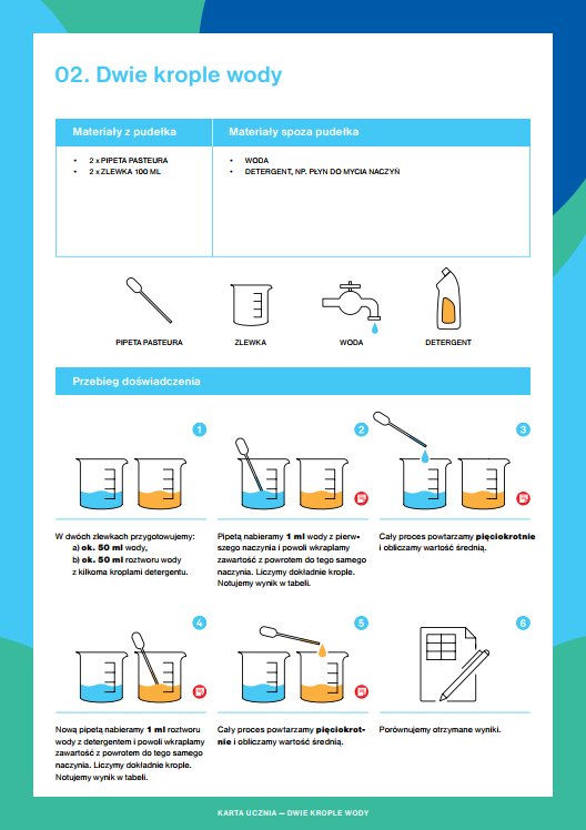 Dwie krople wody - karta ucznia