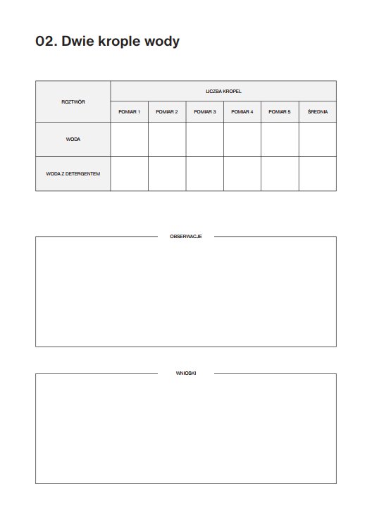 Dwie krople wody - karta pracy ucznia