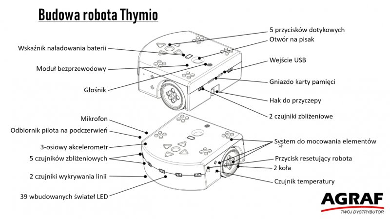 Robot programowalny Thymio 6 Robot programowalny Thymio -