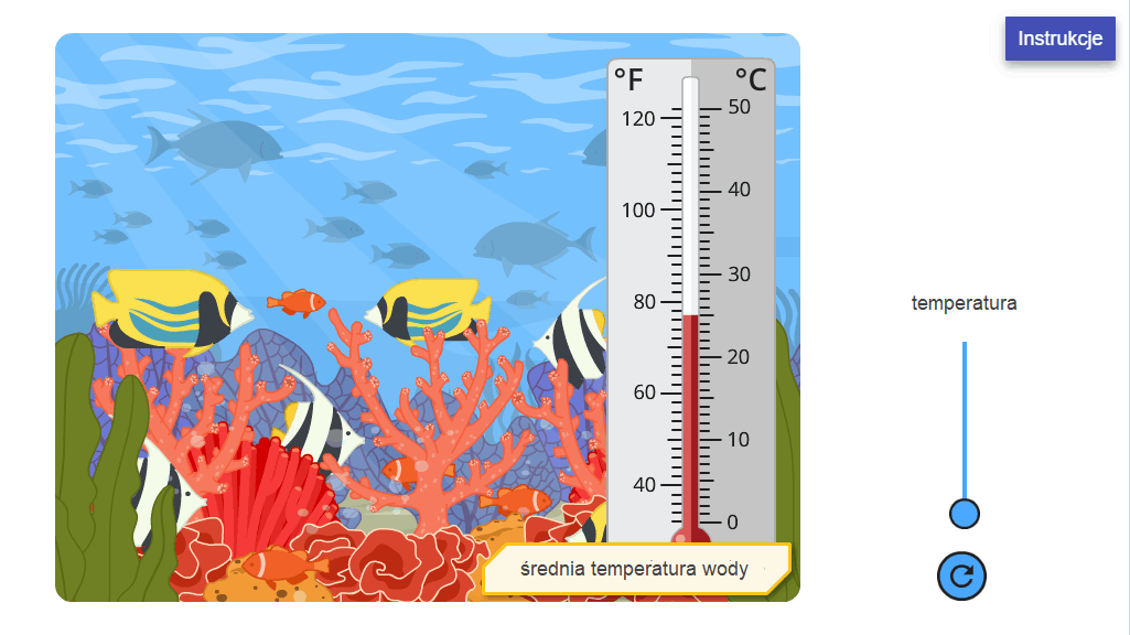 LaboLAB Biologia - Życie w ekosystemach -