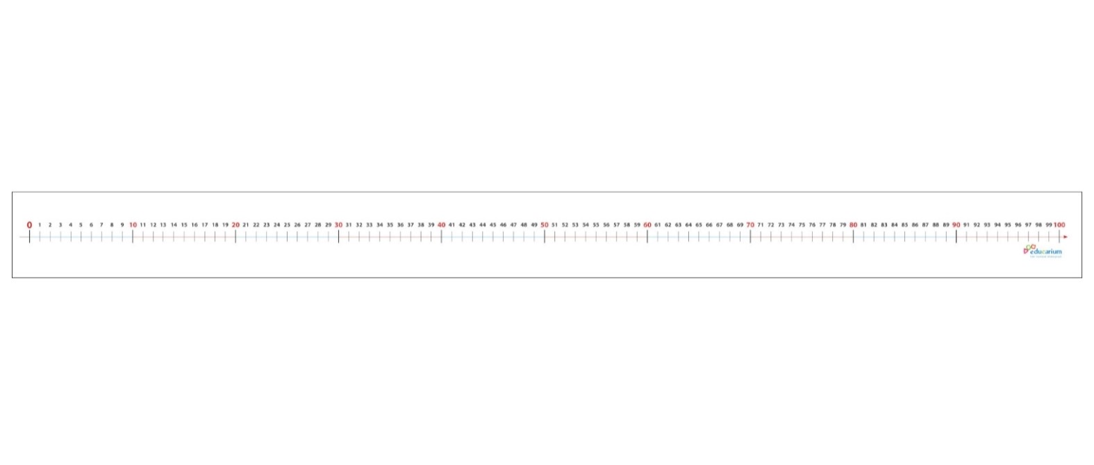 Oś liczbowa 0-100 samoprzylepna 3 Oś liczbowa 0-100 samoprzylepna -
