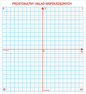 Prostokątny układ współrzędnych - magnetyczny - Przedmiotów ścisłych