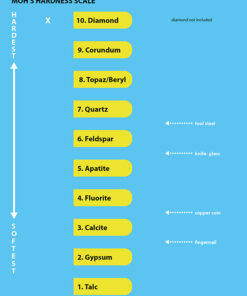 Skala twardości Mohsa - 9 miniokazów na planszy (bez diamentu)
