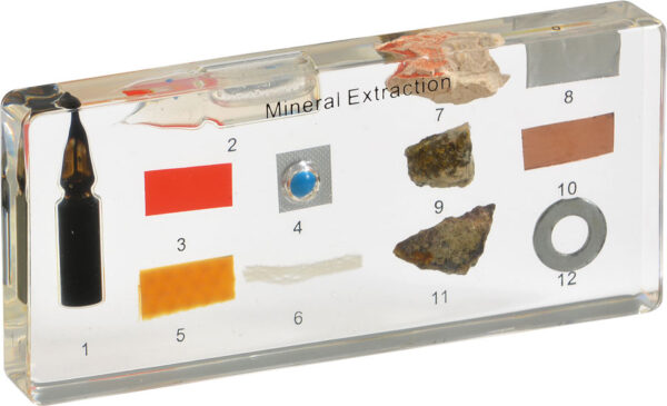 Zestaw próbek surowców mineralnych zatopionych w bloku żywicy z napisem Mineral Extraction i ponumerowanymi elementami.