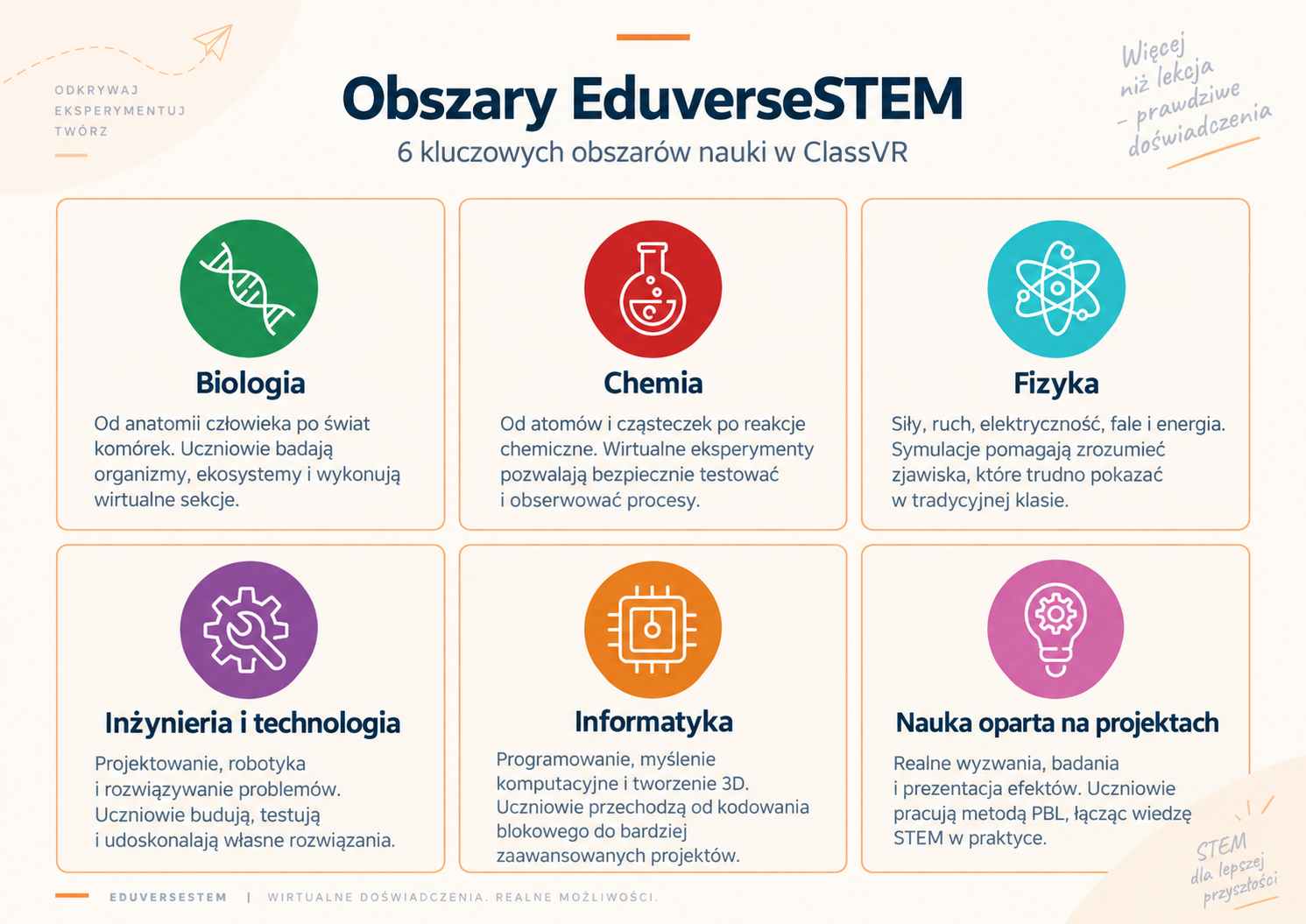 EduverseSTEM – nauka STEM w VR z ClassVR Xcelerate | Aktin - Aktualności